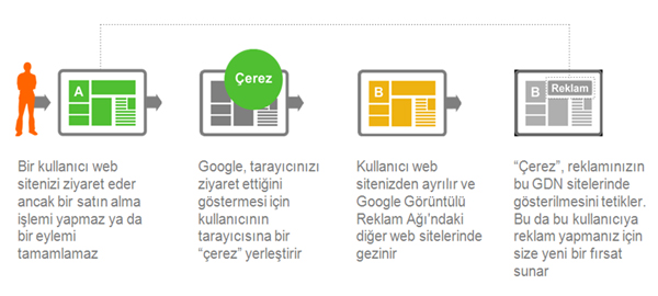 yenidenpazarlama